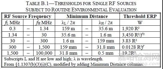 FCC頒布新版KDB 447498 DR04射頻暴露程序
