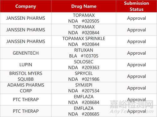 【藥研日報0702】石藥旗下NBL-015國內(nèi)報IND | 全球首個MICA單抗獲批臨床...