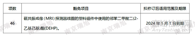 「歐盟」RoHS2.0擬新增磁共振成像中DEHP的豁免