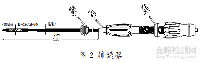 經(jīng)導管主動脈瓣臨床前研發(fā)需要做哪些實驗