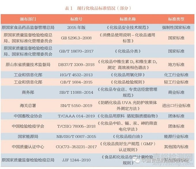 我國化妝品標(biāo)準(zhǔn)體系現(xiàn)狀分析