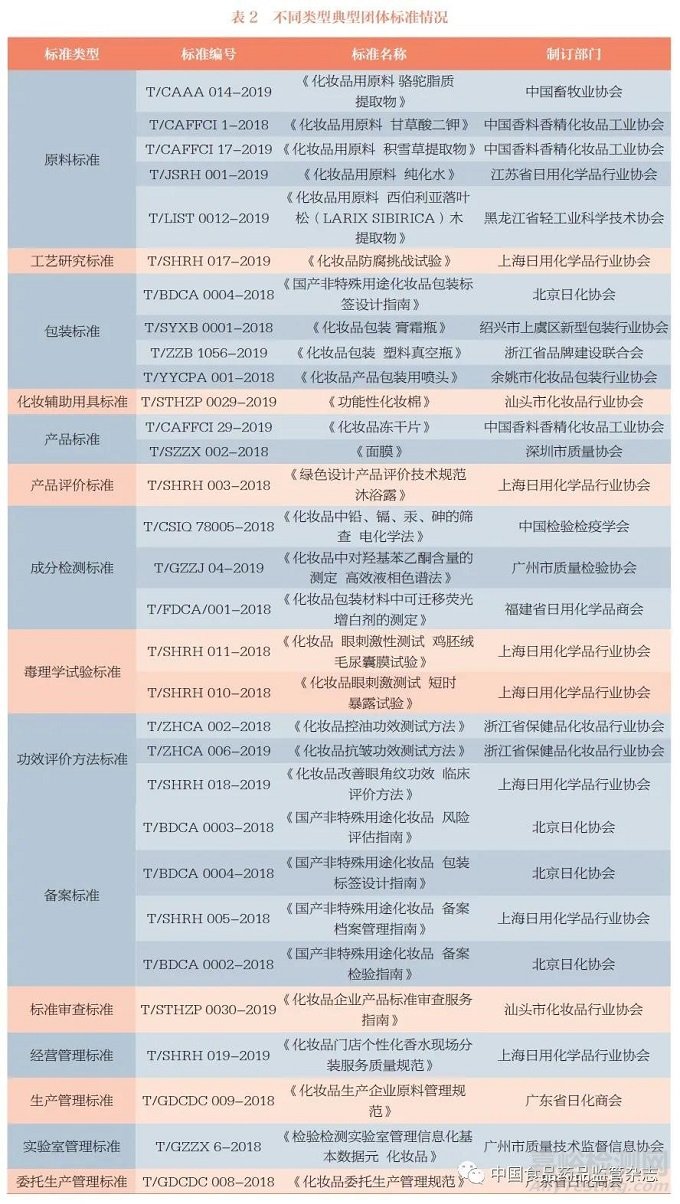 我國化妝品標(biāo)準(zhǔn)體系現(xiàn)狀分析