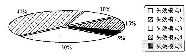 器件選型之可靠性要素