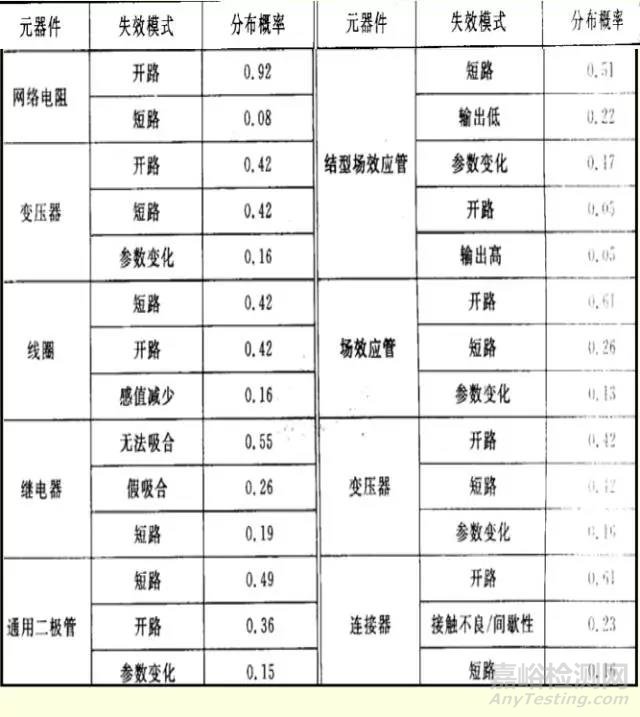 器件選型之可靠性要素