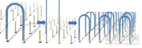 分子診斷技術全解析