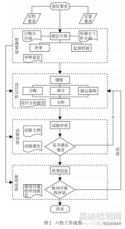 裝備通用質(zhì)量特性關(guān)系概述