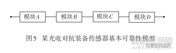 裝備通用質(zhì)量特性關(guān)系概述
