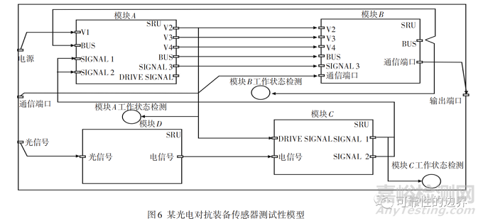 裝備通用質(zhì)量特性關(guān)系概述