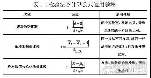 標(biāo)準(zhǔn)物質(zhì)期間核查的結(jié)果如何判定