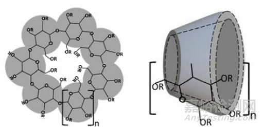 盤點(diǎn)10大藥物增溶策略