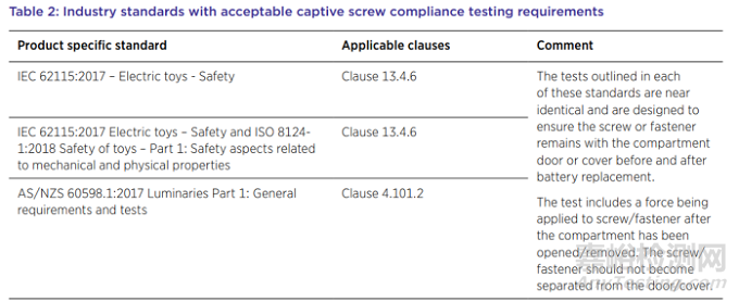 關(guān)于紐扣電池澳洲發(fā)布強制性標準和供應(yīng)商指南最新解讀