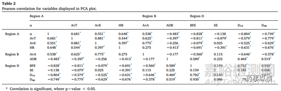 高速剪切制粒--噴嘴孔徑對顆粒性質(zhì)的影響