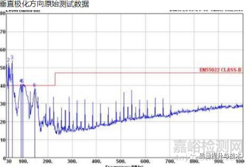 打印機電磁兼容EMC輻射RE超標整改案例