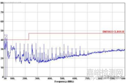 打印機電磁兼容EMC輻射RE超標整改案例