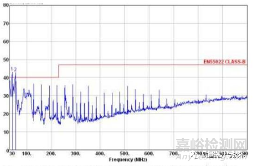 打印機電磁兼容EMC輻射RE超標整改案例