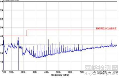 打印機電磁兼容EMC輻射RE超標整改案例