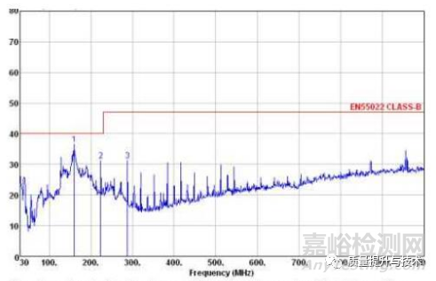 打印機電磁兼容EMC輻射RE超標整改案例