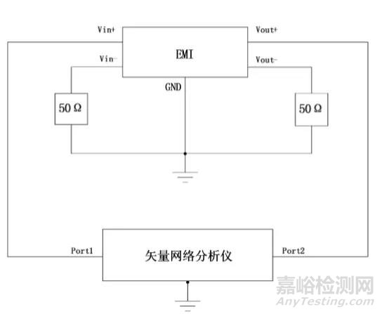 試驗(yàn)|端口匹配方式對(duì)電源濾波器差模插入損耗測(cè)試的影響