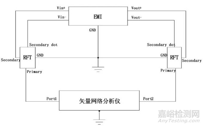 試驗(yàn)|端口匹配方式對(duì)電源濾波器差模插入損耗測(cè)試的影響