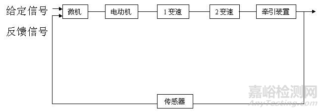 計(jì)算機(jī)控制電動(dòng)牽引床的研發(fā)實(shí)驗(yàn)要求、相關(guān)標(biāo)準(zhǔn)與主要風(fēng)險(xiǎn)