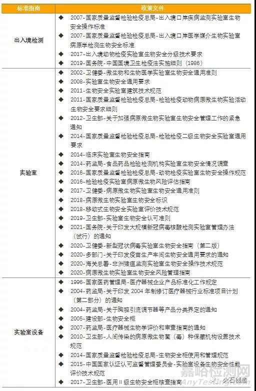 《生物安全法》推進(jìn)下，我國生物醫(yī)藥企業(yè)合規(guī)面臨哪些考驗