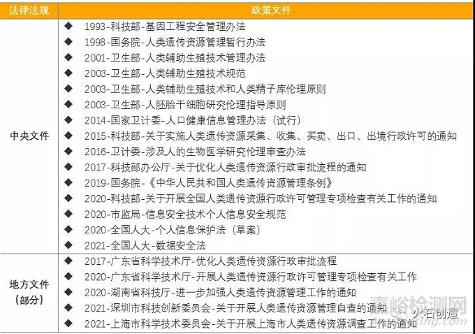 《生物安全法》推進(jìn)下，我國生物醫(yī)藥企業(yè)合規(guī)面臨哪些考驗