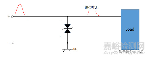 電磁兼容靜電整改案例及其如何解決ESD不過問題
