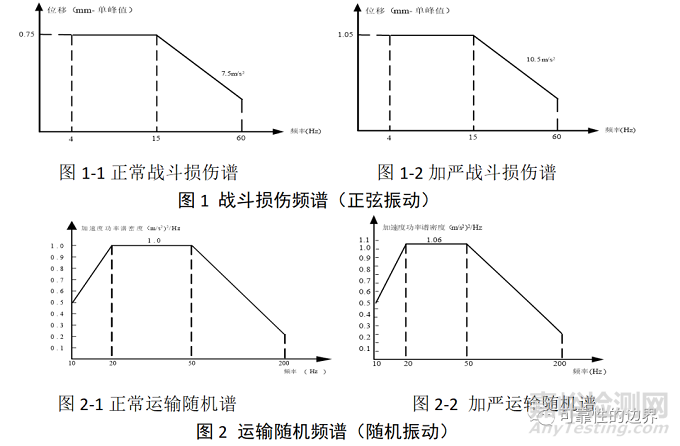 基于某型探照燈可靠性試驗方案設(shè)計案例分享