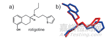 消失的多晶型：羅替高汀-透皮貼劑中的晶型問題
