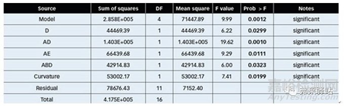 口服固體制劑生產(chǎn)設備的清潔程序開發(fā)