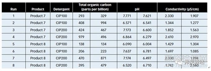 口服固體制劑生產(chǎn)設備的清潔程序開發(fā)