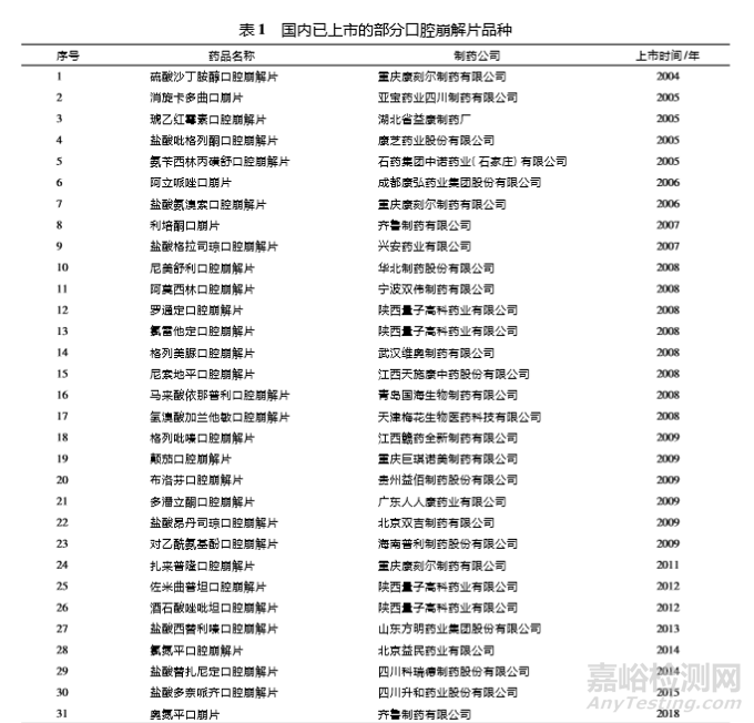 口腔崩解片制劑新技術(shù)及其研究進(jìn)展