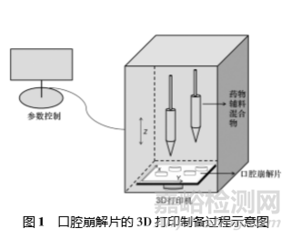 口腔崩解片制劑新技術(shù)及其研究進(jìn)展