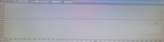 一個(gè)采用“溶劑效應(yīng)”思路解決溶劑干擾問(wèn)題的具體案例