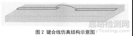 芯片封裝中引線鍵合互連特性分析