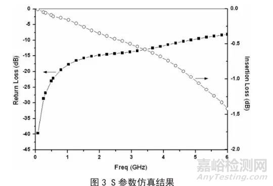 芯片封裝中引線鍵合互連特性分析