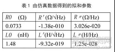 芯片封裝中引線鍵合互連特性分析
