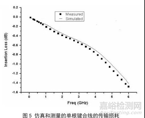芯片封裝中引線鍵合互連特性分析