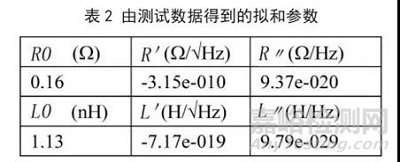 芯片封裝中引線鍵合互連特性分析