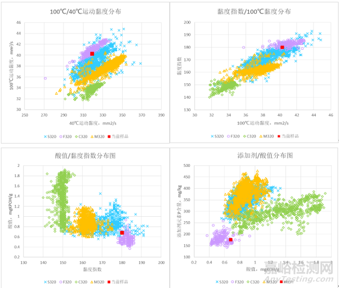 風力發(fā)電機齒輪箱錯用油品可能性分析
