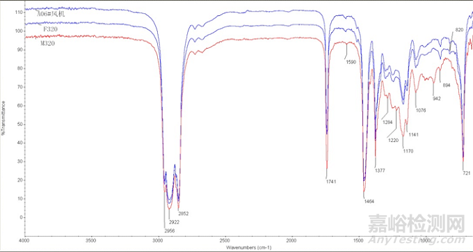 【檢測案例】風力發(fā)電機齒輪箱錯用油品可能性分析