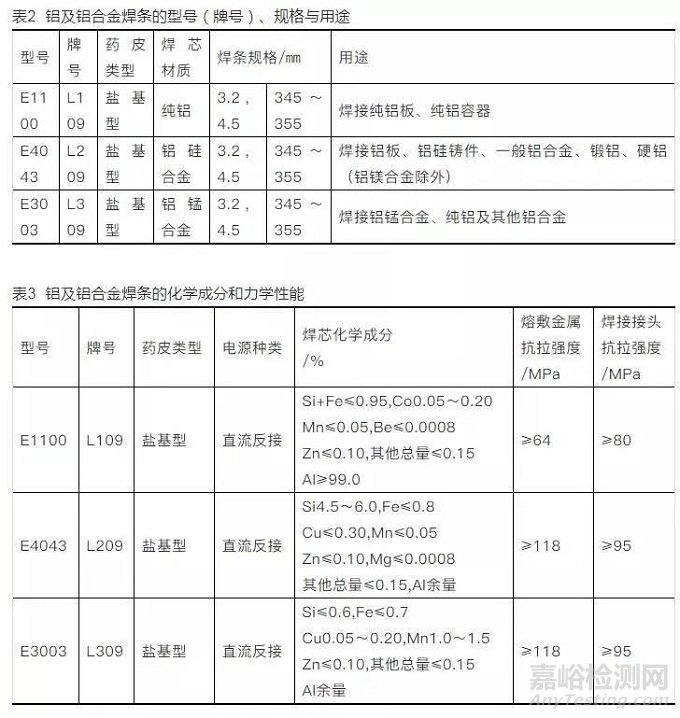 鋁合金的焊接方法和材料選用大全