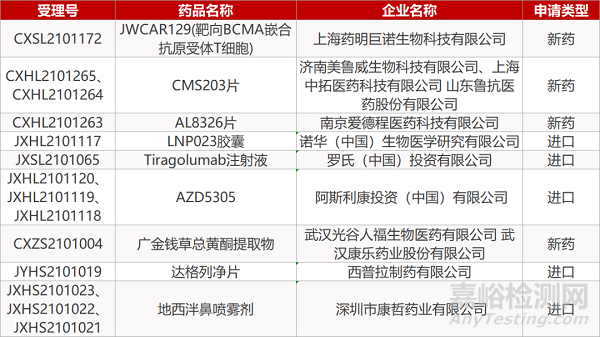 【藥研日報(bào)0708】德琪XPO1抑制劑國內(nèi)報(bào)IND/圣諾雙靶點(diǎn)RNAi新藥獲批臨床...