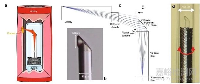 內(nèi)窺鏡組件之3D打印技術(shù)