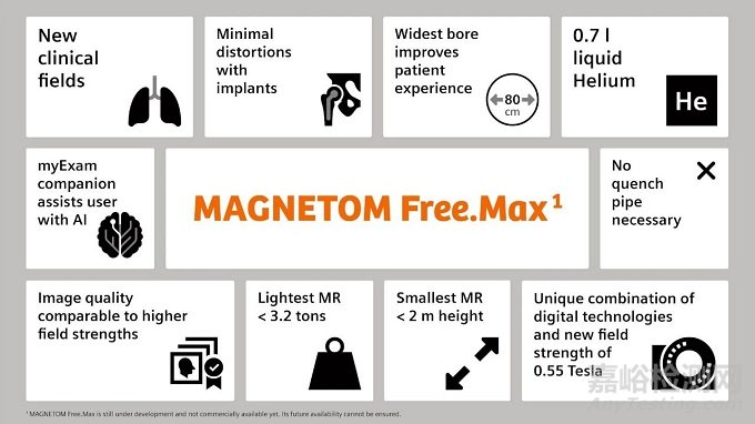 首款80cm孔徑！西門子重磅推出低氦磁共振