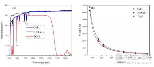 磁光晶體材料研究獲進展