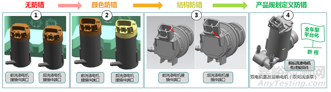 如何預(yù)防和避免設(shè)計(jì)差錯(cuò)