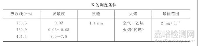 原子吸收法測(cè)定Li，Na，K，Ag，Al的干擾與注意事項(xiàng)