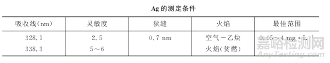 原子吸收法測(cè)定Li，Na，K，Ag，Al的干擾與注意事項(xiàng)