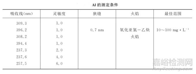 原子吸收法測(cè)定Li，Na，K，Ag，Al的干擾與注意事項(xiàng)